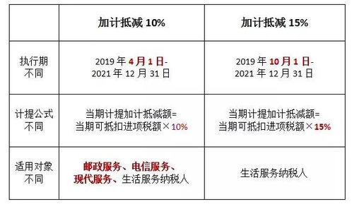 泰安代理记账 收藏贴,增值税减免的账务处理大全