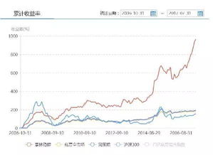 哪些私募基金比较好？