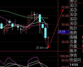 600027股票。6元的成本，怎么操作。