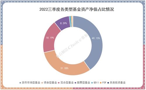 怎么样看基金的各种数据？