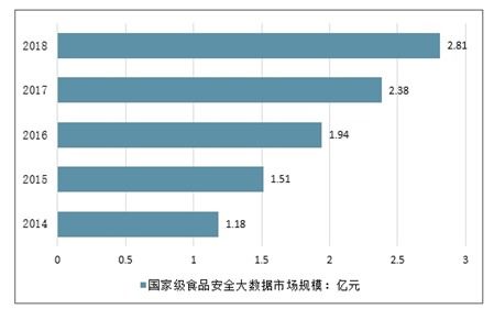 食品安全监测仪器市场分析报告 2021 2027年中国食品安全监测仪器市场深度研究与发展前景报告 中国产业研究报告网 