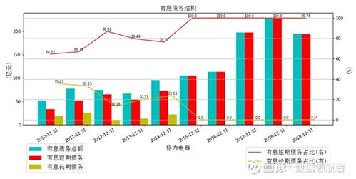 格力电器：自身竞争力是企业发展的动力