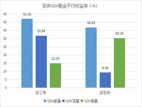 QDII是指数型基金吗