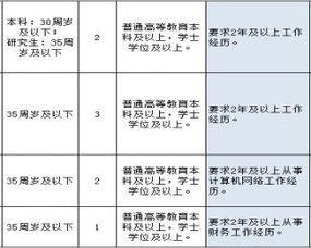 两年工作经验怎么计算？