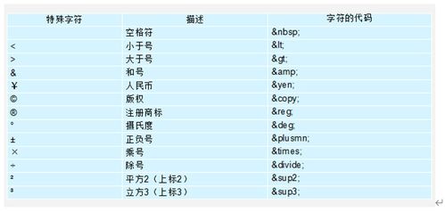 有哪些常用的快捷键可以使用？