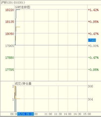 国内有色金属现货价格波动，7月铜价同比上涨17.92%