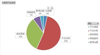 p2p理财有没有风险？