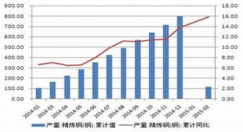 能源金属板块集体升温：碳酸锂期货全线涨停，赣锋锂业涨幅达8.46%，天华新能、天齐锂业紧随其后。