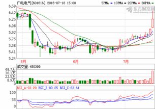 广电电气后市怎样.
