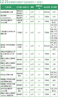 理财预期年化收益多少算高呢？