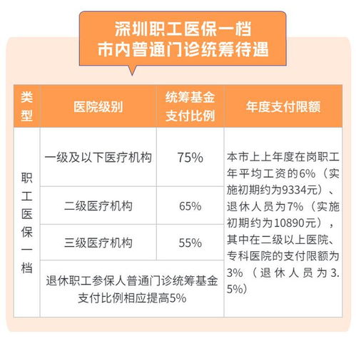 异地就医报销比例是多少(秭归新农合大病医疗保险)