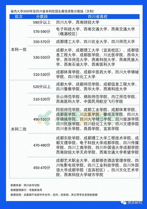 成都高考450分左右能上什么樣的大學(xué)