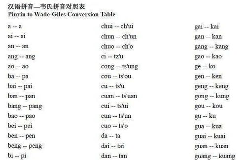 盘点高校 不按套路出牌 的英文名字 惊掉下巴