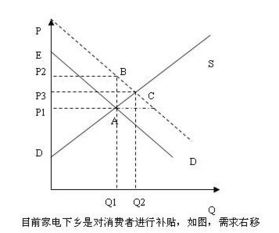 征收关税对生产者和消费者剩余的影响