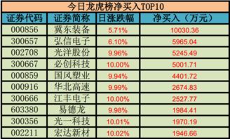 华北高速这只股票卖出的最佳价位在哪？