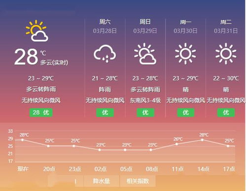 下班雨来了 雷雨 冷空气 强对流天气杀到,后面还有更难熬的