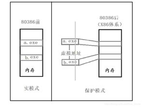 C 编译 链接原理及基础