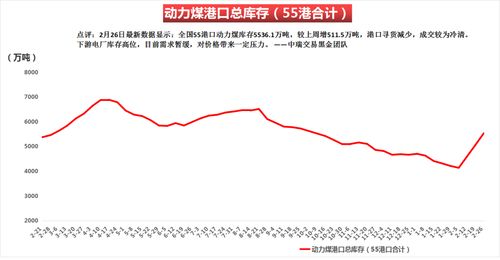 黑色如何洞察终端先机 产业调研or资金流向 有色如何选择交易方向