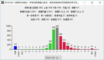 股票地震的原因是什么？