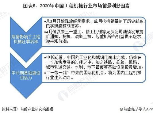 2022年工程机械行业市场调查及发展前景分析报告？