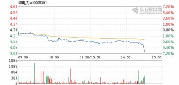 请问粤电力A会不会大跌？