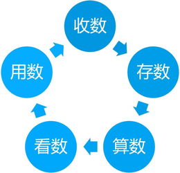 我想写一篇基于生命周期的企业现金流量分析论文可以选哪些企业