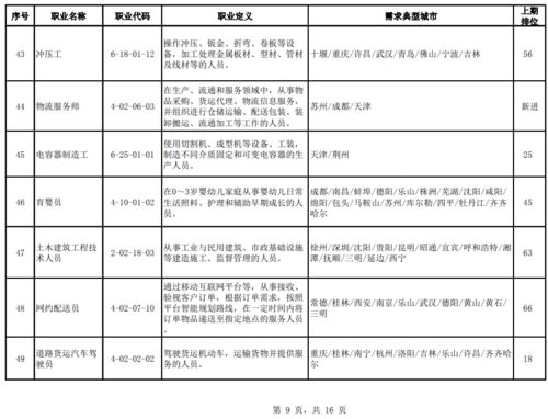 品牌酒店保安年终总结范文_保安年终总结题目是什么？