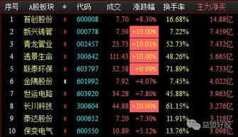 股票资金密码错误超过次数怎么办