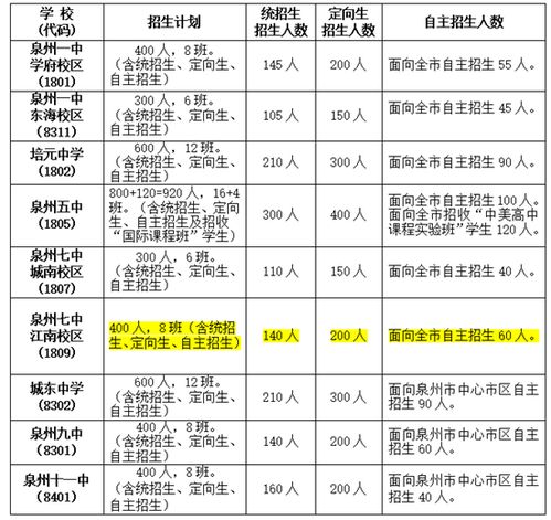 2021年泉州市区普通高中招生方案出台,报考省一级达标高中的要求有变化