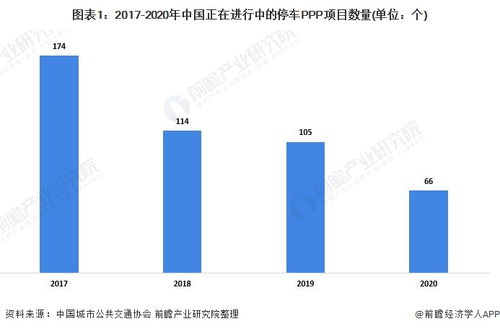 智能停车场应用前景,智慧停车市场现状怎么样?