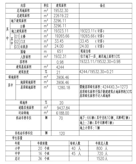 学校过渡安置工作方案模板(什么叫过渡学校)