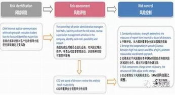 金融术语里“头寸”是什么意识！？