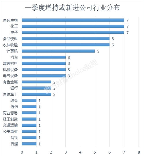 在东方财富买内场基金怎么收手续费？