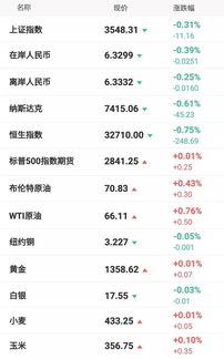 2018年1月gmat考试,GMAT考试多长时间