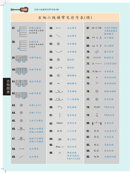 吉他五线谱中的音符符号怎么操作 图片欣赏中心 急不急图文 Jpjww Com