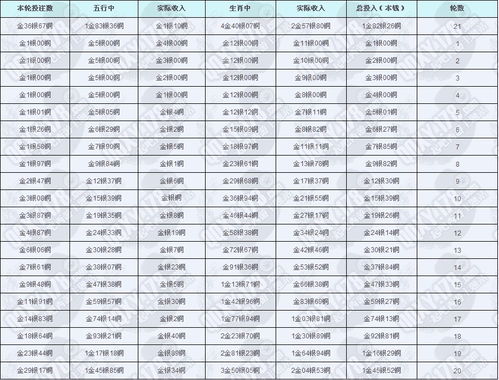 QQ西游科学方法玩转五行竞猜赚钱附数据推算