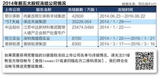 公司法人（大股东）的股权冻结期限是多久