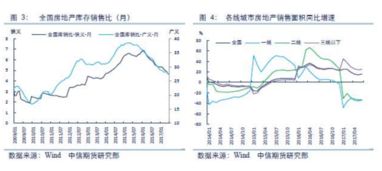 奥运板块的行情能维持多久?