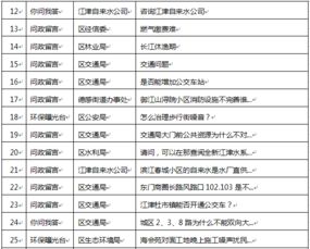 最江津问政平台官方版