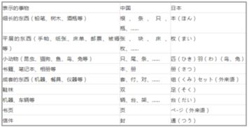 日语的数字读法