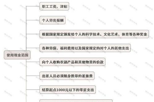 企业现金管理