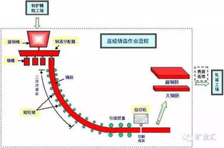 涨知识 钢铁是怎样炼成的 