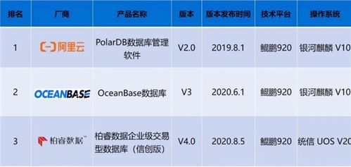 阿里云目前是我国最强大的云科技之一,而他在全球有着怎样的地位?_百度