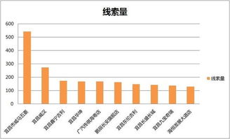 同花顺机构活跃度指标好用吗？