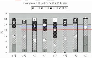 2009年第一季度与第二季度的天数相比是（ ）

A、第一季度多一天 B、天数相等 C、第二季度多1天