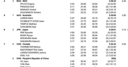 中国游泳队被取消成绩,中国男子混合泳接力为什么会被取消成绩？(图1)