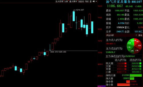 三因素导致大盘强势整理 午后如何操作