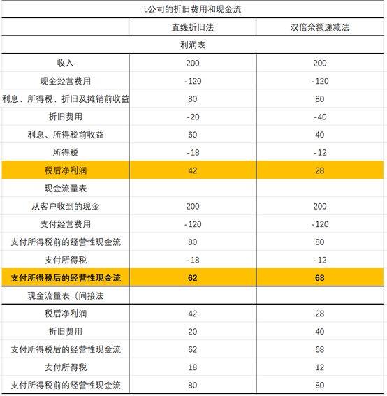 什么叫折旧 有哪些常用的折旧方法 各有什么特点