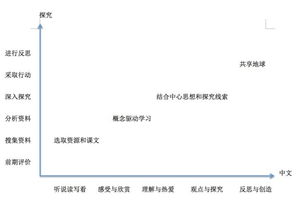 澳门成教质量评价探究