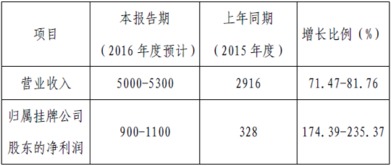 请问鑫亿鼎挂牌新三板转让股权合法吗？购买人有何风险？